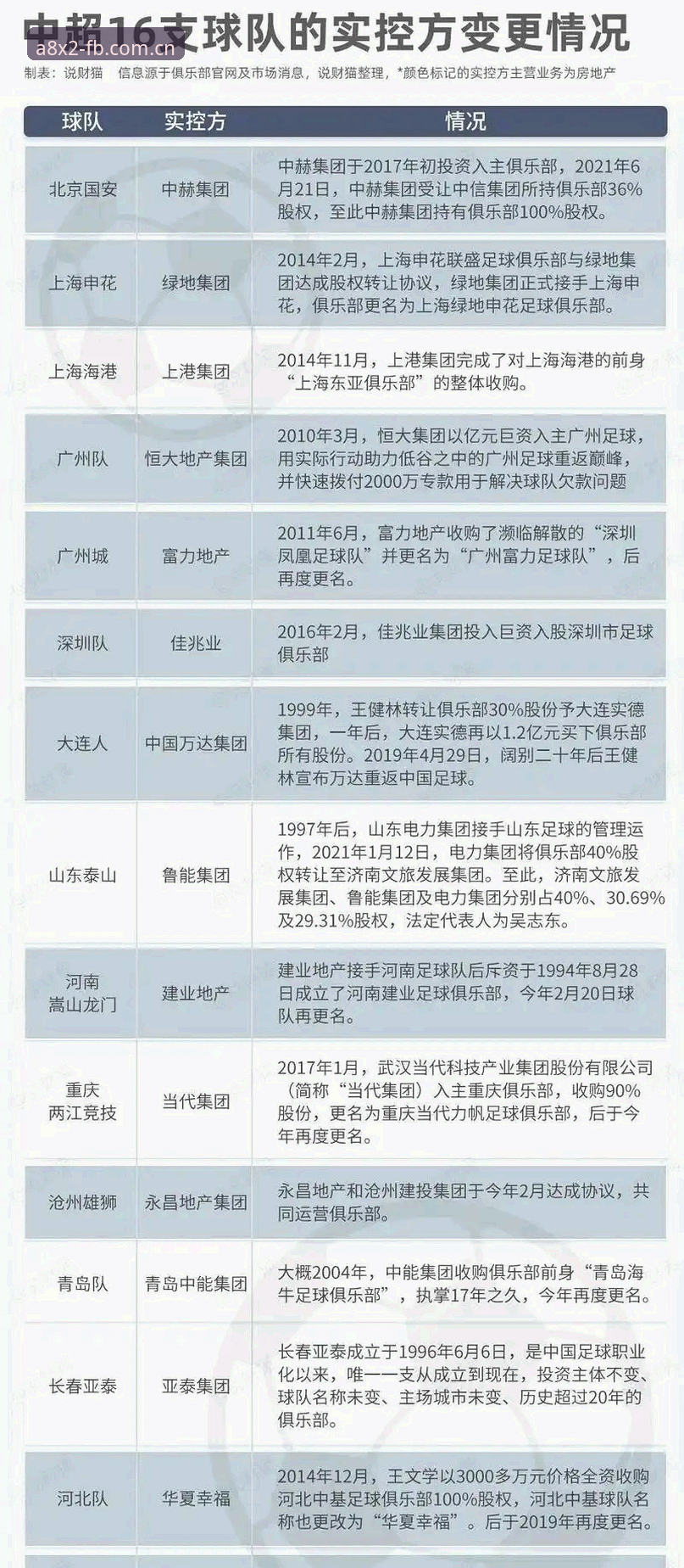 足协第三批禁足名单公布，65人受罚背后折射出什么行业问题？
